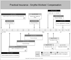 Editable Investigation Timeline Template For Your Needs Docs Example