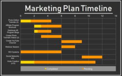 Editable Marketing Plan Timeline Templates  4 Free Pdf Excel  Word Ppt Example