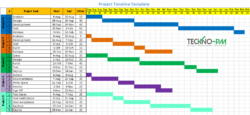 Editable Multiple Project Gantt Chart Template  Pdf Template Word