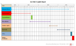 Editable Phd Thesis Gantt Chart  Visualising Your Phd Using A Gantt Chart Excel Sample