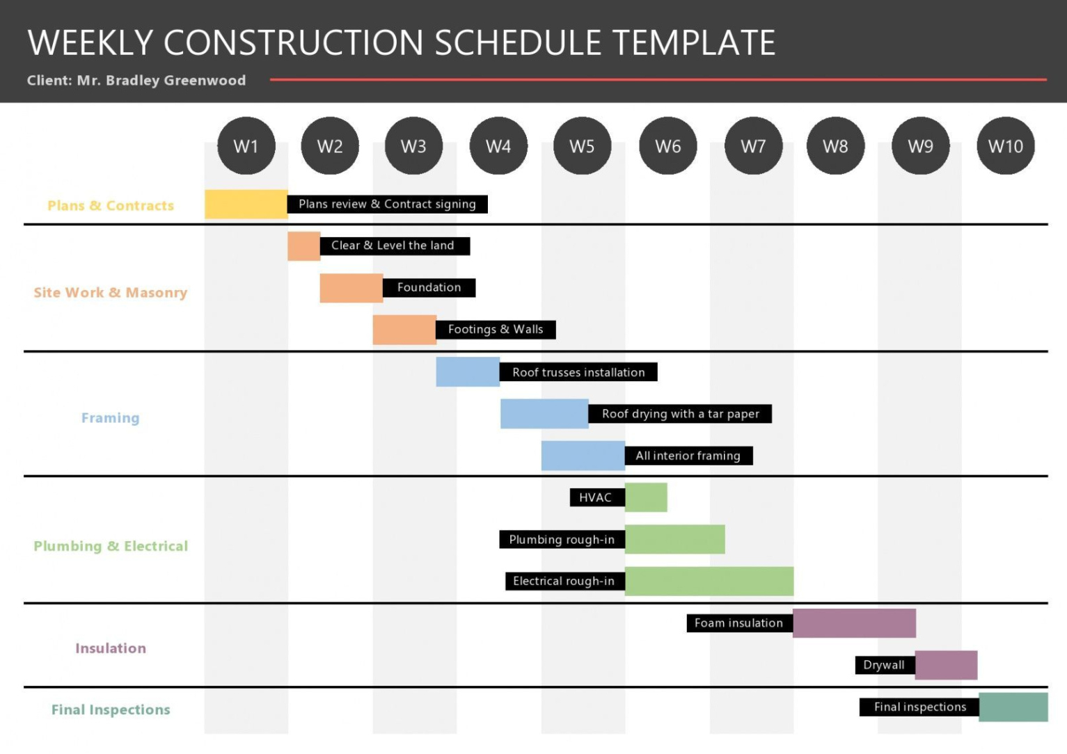 Editable Sample 23 Construction Schedule Templates In Word  Excel Construction Job Schedule Template Doc Excel Sample