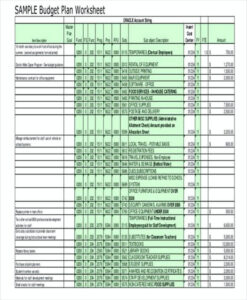 Editable School Operating Budget Template  Operating Budget Template  Operating Budget Template What Docs Sample