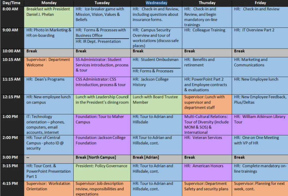 Employee Onboarding Timeline