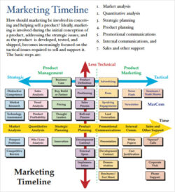 Free 10 Sample Marketing Timeline Templates In Pdf  Ms Word  Excel  Sample