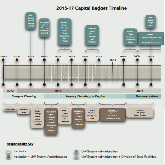 Free 11 Budget Timeline Templates In Ms Word  Pdf  Excel Docs Sample