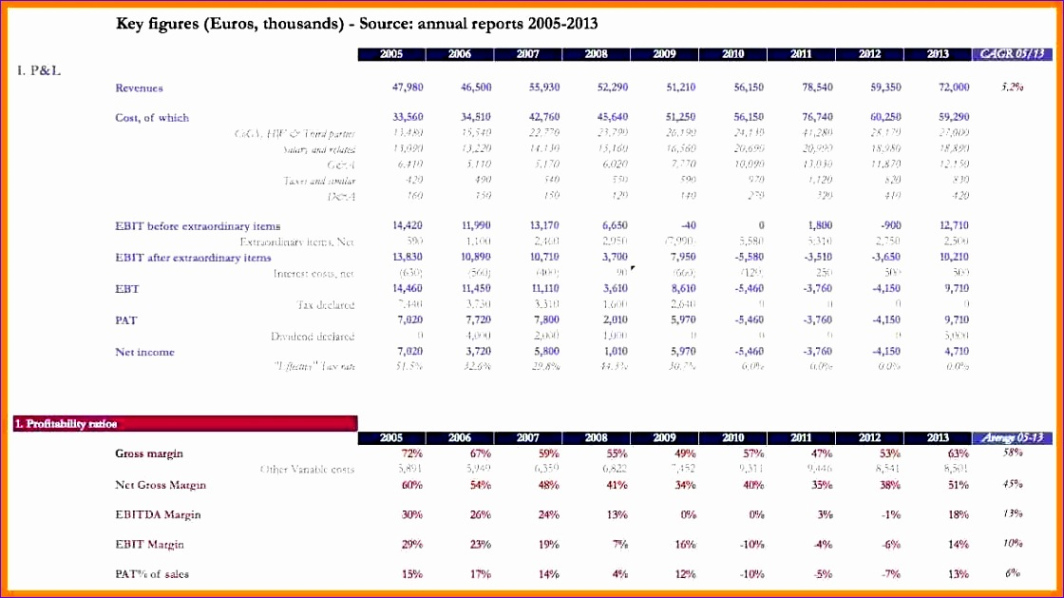 Free  12 Excel Cost Benefit Analysis Template  Excel Templates Excel Example