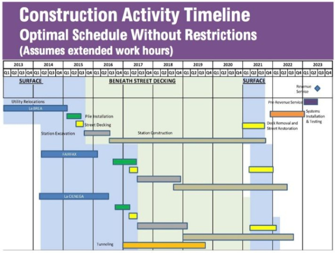 Free  4 Construction Timeline Template  Templates Best Templates Word Example