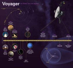 Free Costum In The Emptiness Of Space 14 Billion Miles Away Voyager I Detects &amp;Quot;Hum&amp;Quot; From Plasma Waves Ppt Sample