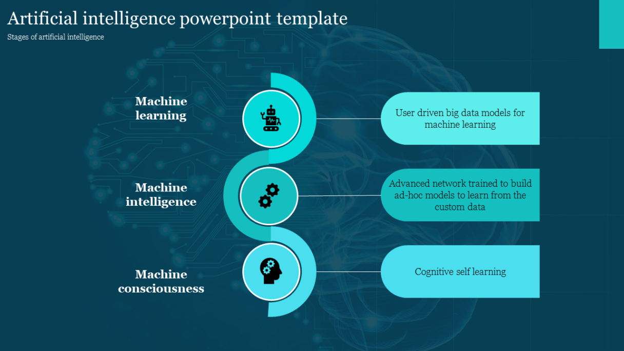 Free Costum Stages Of Artificial Intelligence