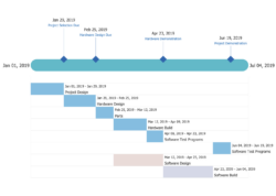 Free Costum Timeline Diagrams Solution  Conceptdraw Word