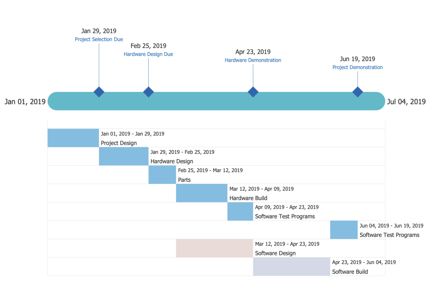 Free Costum Timeline Diagrams Solution  Conceptdraw Word