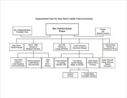 Free Costum United Methodist Church Structure Diagram  Hanenhuusholli Pdf Example