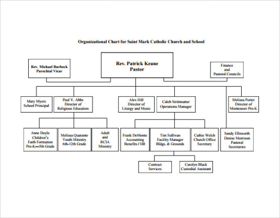 Free Costum United Methodist Church Structure Diagram  Hanenhuusholli Pdf Example