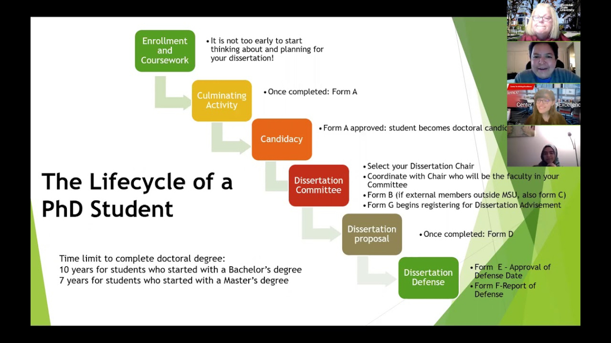 Free  Doctoral Dissertation Timeline  The Lifecycle Of A Phd Student  Youtube Excel Example