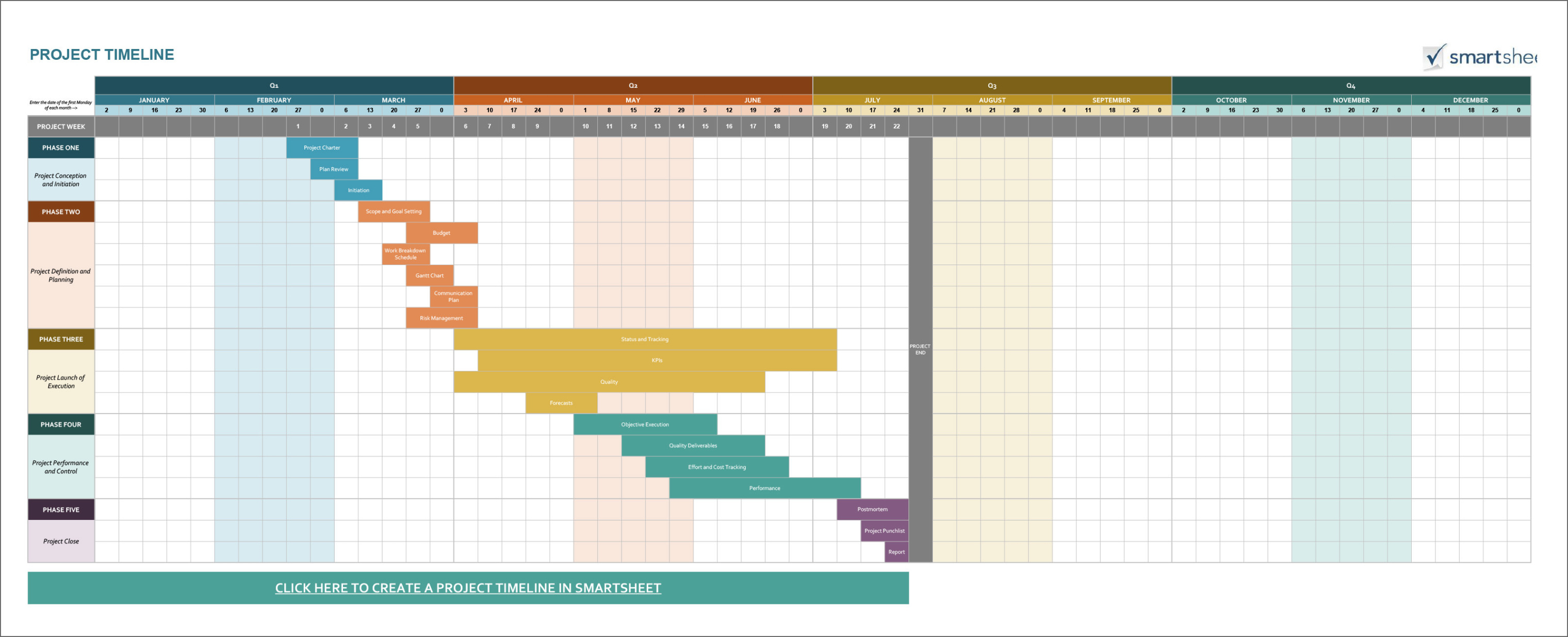 Free Editable 23 Free Gantt Chart And Project Timeline Templates In Powerpoints Excel  Sheets Powerpoint