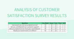 Free Editable Free Customer Feedback Analysis Templates For Google Sheets And Word