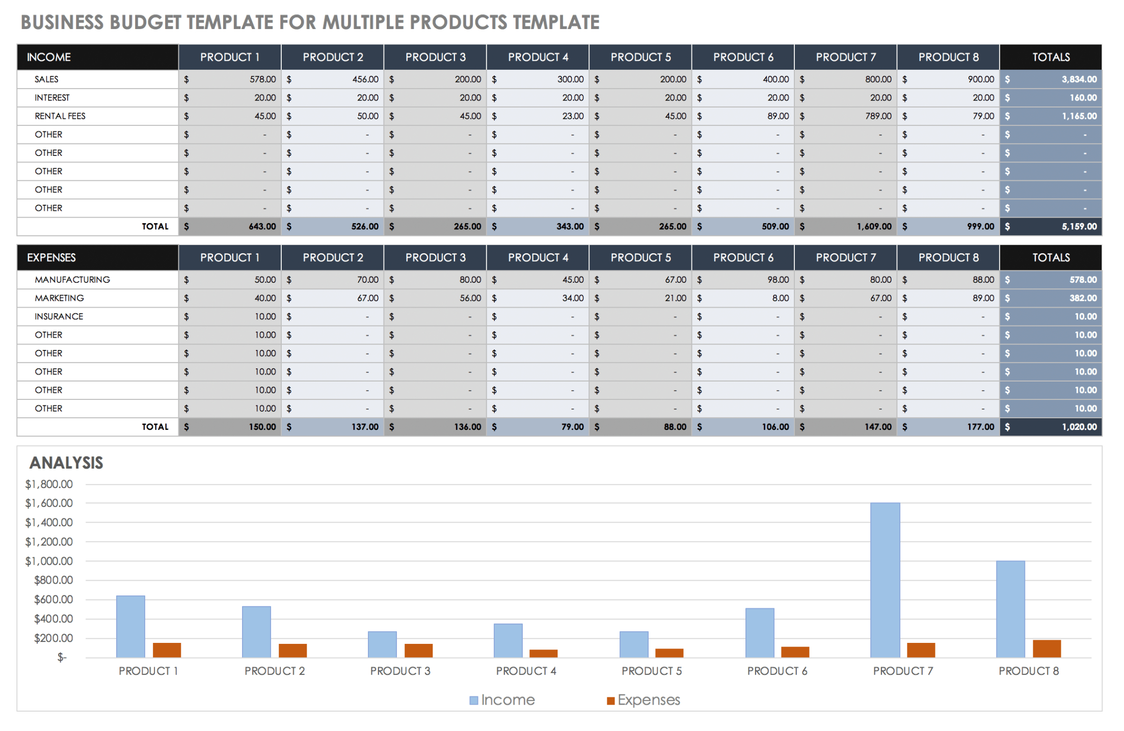 Free Editable Free Small Business Budget Templates  Smartsheet Ppt Sample