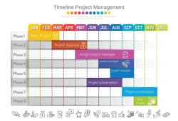 Free Editable Project Timeline Graph For 12 Months 1 Year All Month Planner Design Excel Example