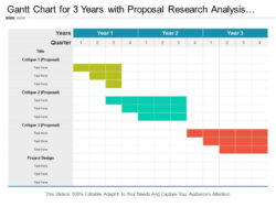 Free  Gantt Chart For 3 Years With Proposal Research Analysis And Project Design  Powerpoint Pdf Sample