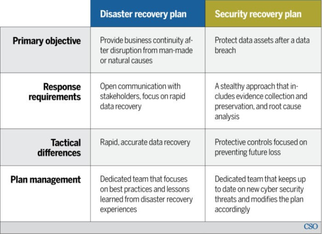 Free  How To Develop A Cybersecurity Recovery Plan  Lightedge Powerpoint