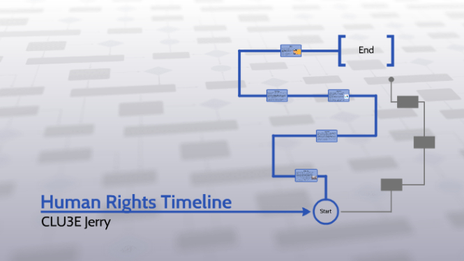 Free  Human Rights Timeline By Jerry Hoh Ppt Sample