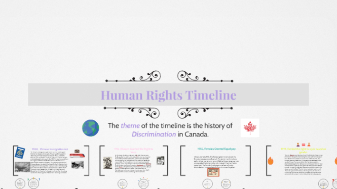 Free  Human Rights Timeline By Olivia Kaszas On Prezi Excel Sample