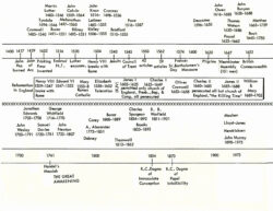 Free Printable 25 Church History Timeline Pdf  Business Template Example Excel Sample