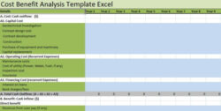 Free Printable Excel Cost Benefit Analysis Template Database Word Sample