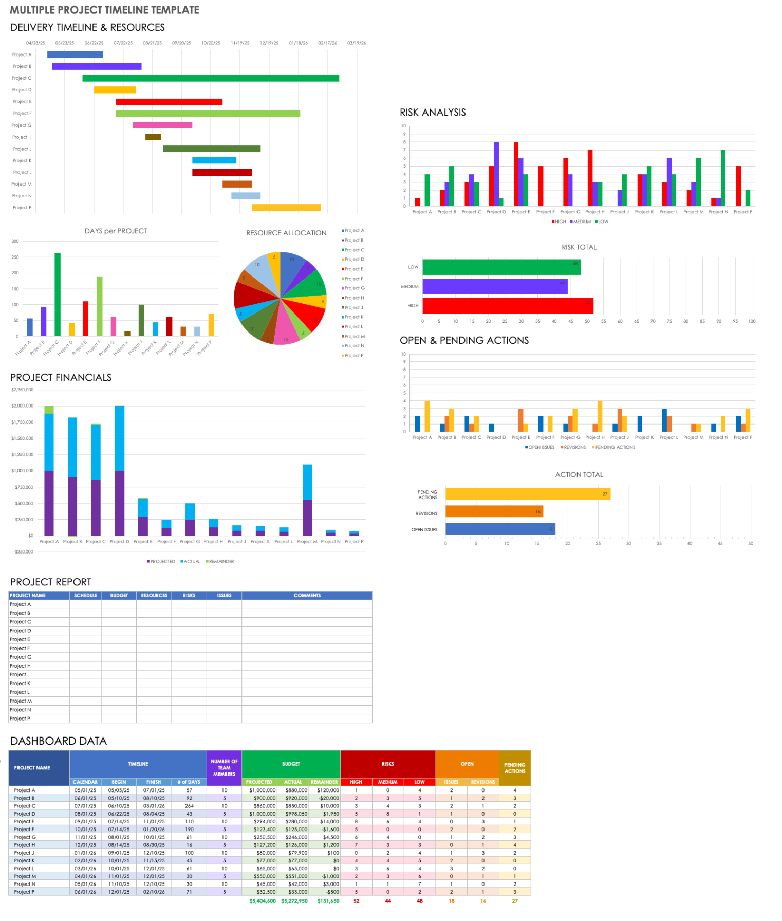 Free Printable Multiple Project Timeline Template Excel Docs