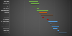 Free Printable Project Timelines Templates Excel  Example