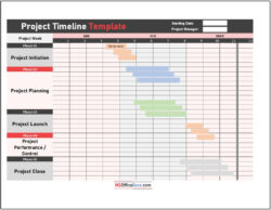 Free Printable Project Timelines Templates Excel Excel