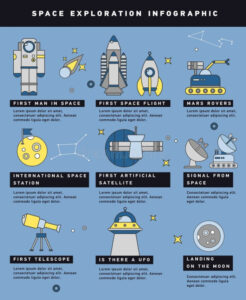 Free Printable Space Exploration Timeline Infographic Stock Vector  Illustration Of Color Learning 91547091 Pdf