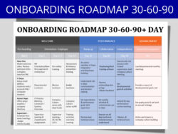 Free Printable Strategic New Hire Onboarding 306090 Day Template For Success Editable Word Hr Form Roadmap