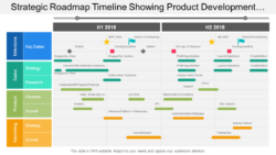 Free Printable Top 5 Strategic Roadmap Timeline Template With Examples And Samples Pdf