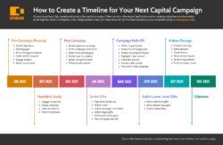 Printable 25 Easytoedit Powerpoint Timeline Templates  Venngage  Example