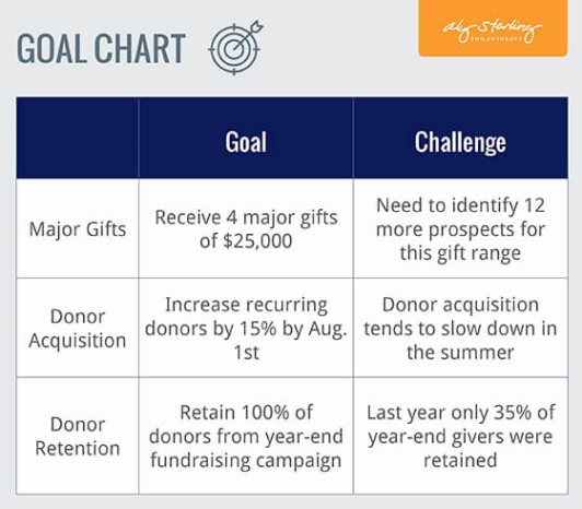 Printable 30 Fundraising Campaign Plan Template  Hamiltonplastering Ppt Sample