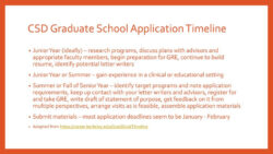 Printable Graduate School Application Process  Ppt Download Docs