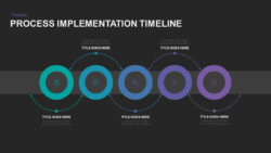 Printable Process Implementation Timeline Powerpoint Template  Slidebazaar Powerpoint Example