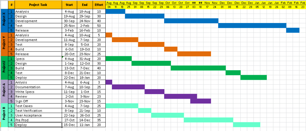 Printable Project Timeline Template  8 Free Samples  Free Project Management Templates Word Example