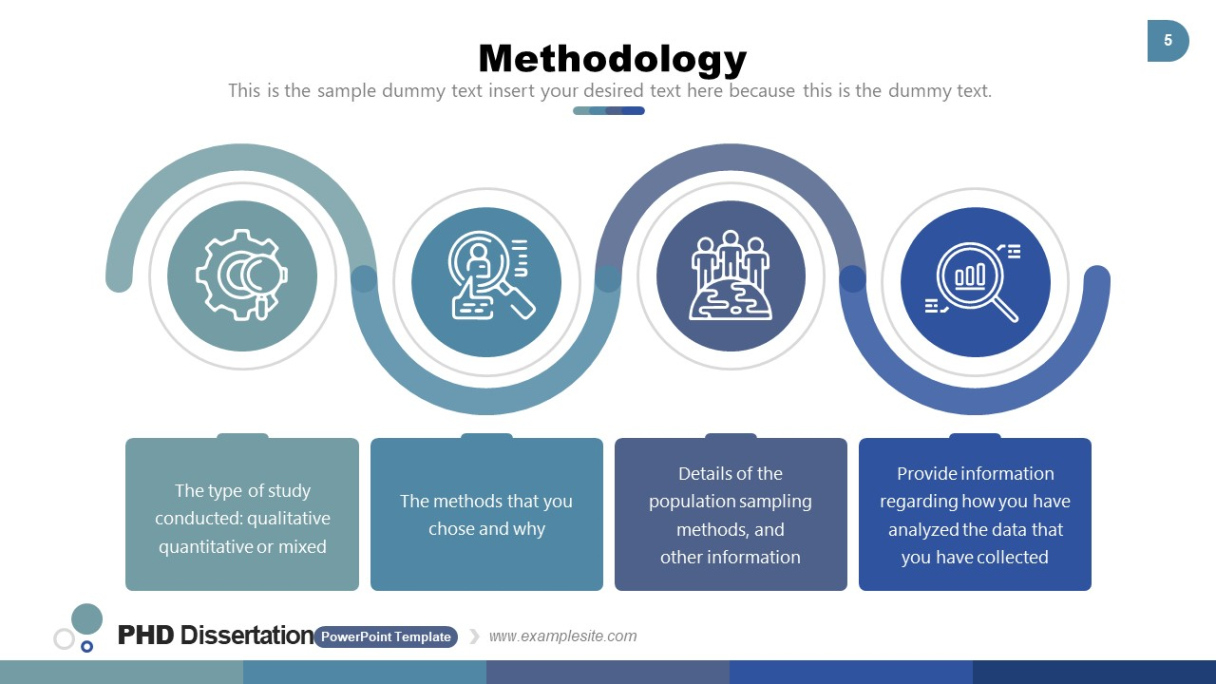 Research Methodology Template Of Phd Dissertation  Slidemodel Ppt Example