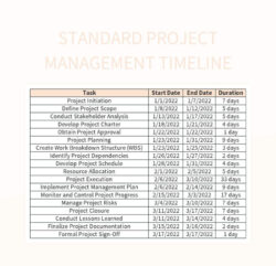 Standard Project Management Timeline Excel Template And Google Sheets File For Free Download Word Sample