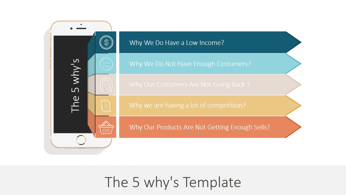 Blank 5 Why Root Cause Analysis Template Excel