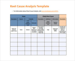 Blank 8D Root Cause Analysis Template Sample