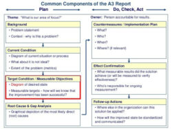 Blank A3 Root Cause Analysis Template Example