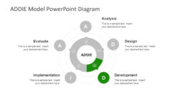 Blank Addie Model Analysis Phase Template