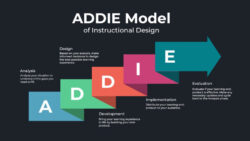 Blank Addie Model Analysis Phase Template Sample