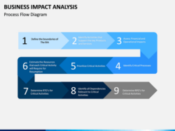 Blank Bia Business Impact Analysis Template Sample