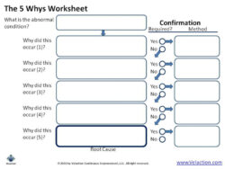 Editable 5Y Root Cause Analysis Template Sample