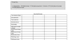 Editable Activity Analysis Occupational Therapy Template Sample