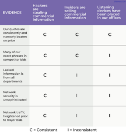 Editable Analysis Of Competing Hypotheses Template